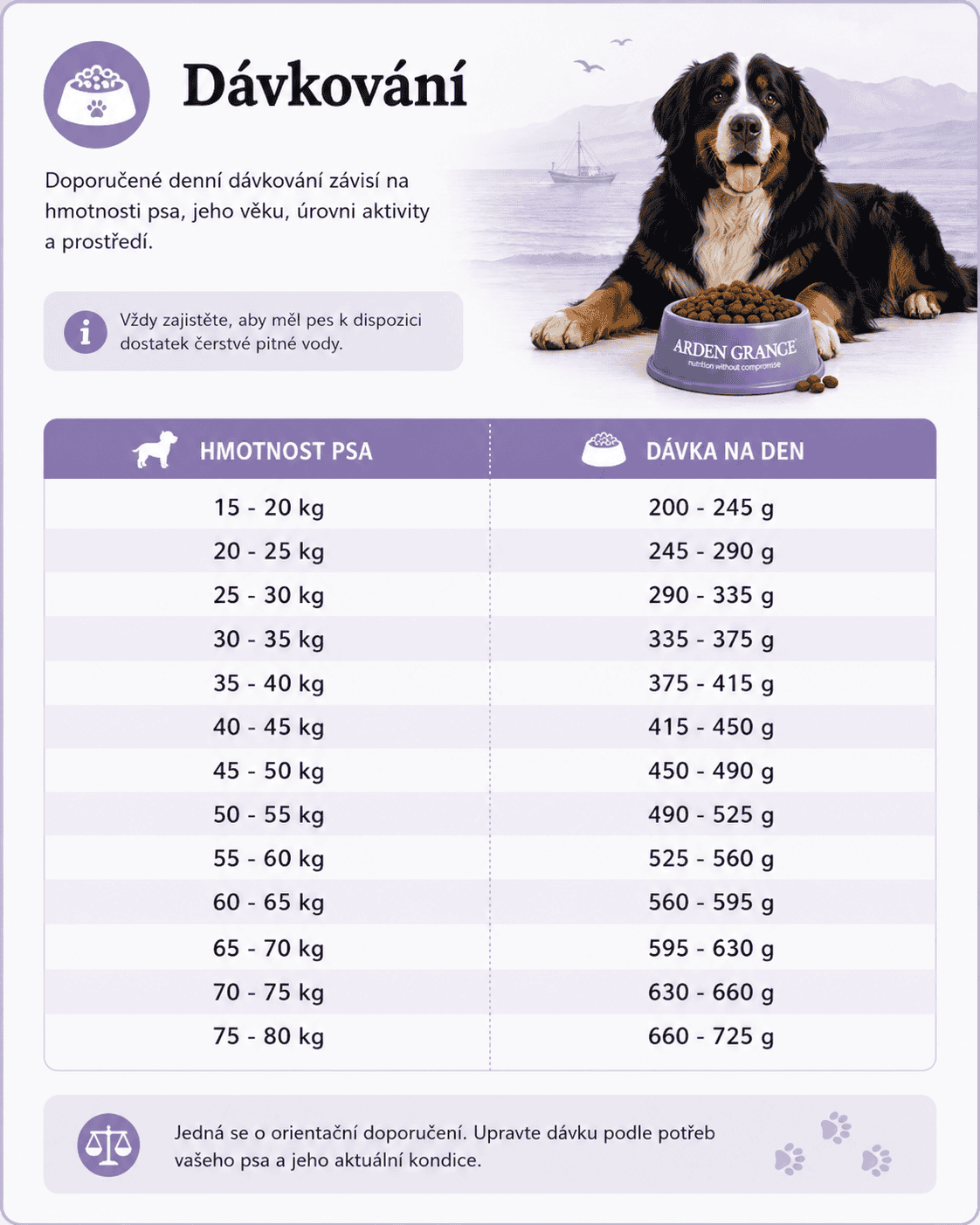 Arden Grange Sensitive Grain Free LB dávkování